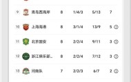 1-4惨败，山东泰山创15年纪录，揪出球队水货，媒体人炮轰：耻辱